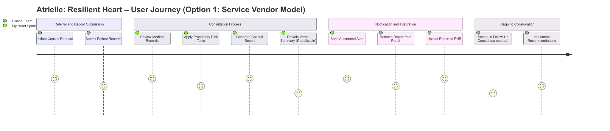 Wide process map showing the Atrielle secure portal service vendor workflow